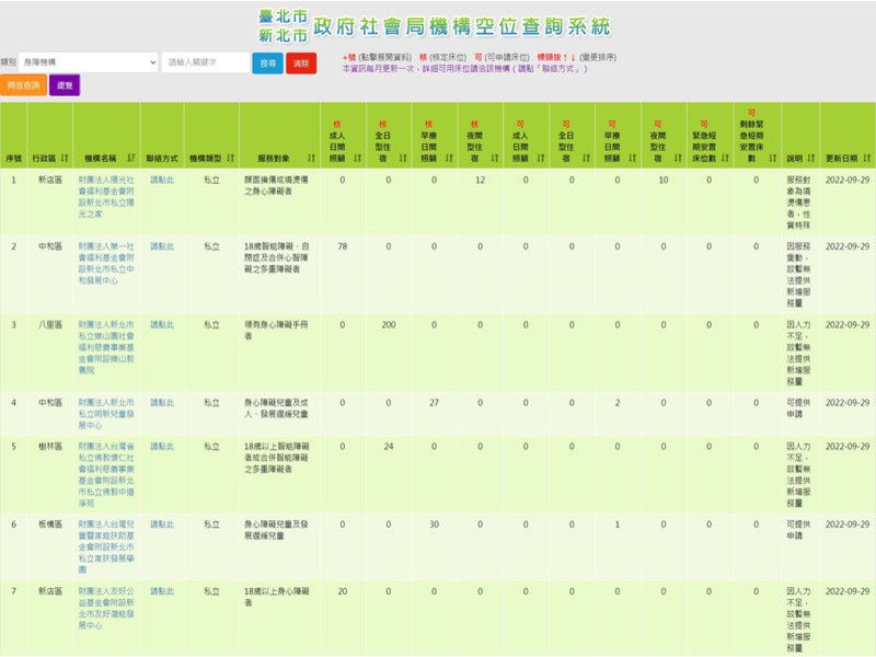 網頁設計作品:臺北市政府社會局機構空位查詢